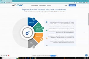 DealerTrack Tech Flag Posting