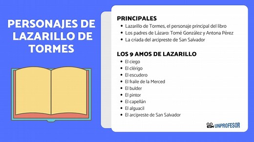 PERSONAJES del Lazarillo de Tormes y características - [RESUMEN y VÍDEO]
