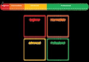 Keyboard Sign Up - Bassline