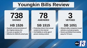 Examining 2023 General Assembly bill passages as they prepare to reconvene in April