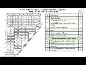 SEAT Ibiza (Mk3) (2002-2008) Fuse Box Diagrams