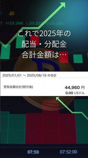 【2865】グローバルＸ NASDAQ100・カバード・コール ETFと【2408】KG情報から配当・分配金を受け取りました #株式投資