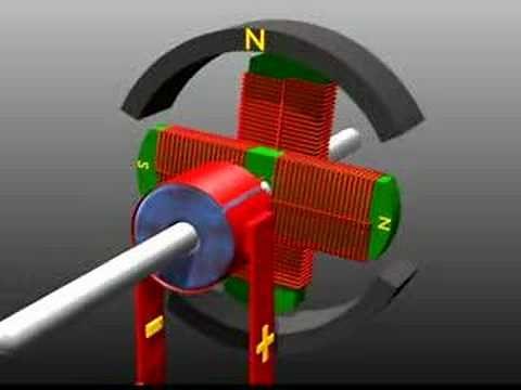 Fonctionnement d'un moteur électrique