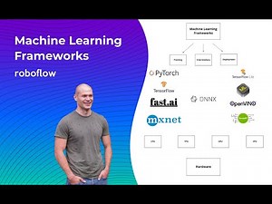 Machine Learning Frameworks - The Landscape