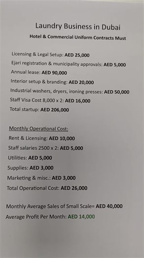 Start a Successful Laundry Business in Dubai