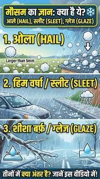 Hydrology Forms of precipitation Sleet vs Hail vs Glaze Civil Buddy