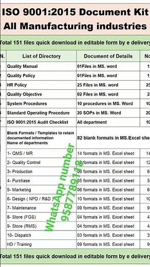 ISO 9001 Document kit, #ISO9001alldocuments kit