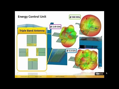 "Smart Home" Energy Efficient IoT Technology