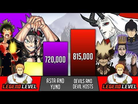Asta And Yuno Vs All Devils And Devil Hosts Power Levels - Black Clover Power Levels - SP Senpai 🔥