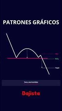 Trading Course – Inverted Cup and Handle Chart Pattern Bearish Trap #trading #bitcoin