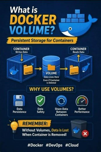 Docker Interview Series | What is a Docker Volume? #docker #dockervolume #dockerinterview #devops