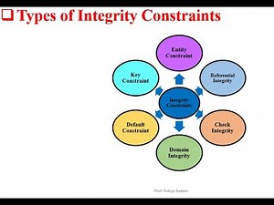 Integrity Constraints in DBMS