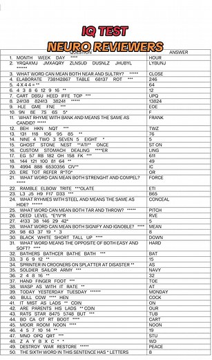 Comprehensive Neuro Psychiatric Exam Reviewers 2025