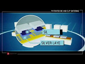Overview of Boschman's different Sintering Technologies