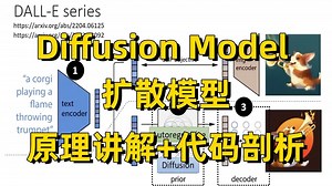 【2025已完结】绝对是B站最新最全的Diffusion Model | 扩散模型原理及代码实现，3小时快速上手！（附带源码）
