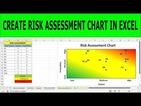 How to Create a Risk Assessment Chart in Excel (Step-by-Step) | Risk Assessment Chart Excel