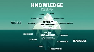 A vector illustration of Knowledge Iceberg model concept has two...