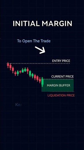 What Is Margin Trading? The One Rule Before You Trade With Leverage
