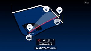 Rubel Cespedes: Home Run Statcast Analysis