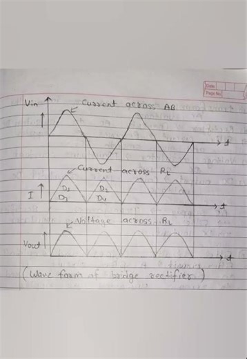 full wave rectifier centre tapped rectifier bridge rectifier Wave forms with circuit diagram