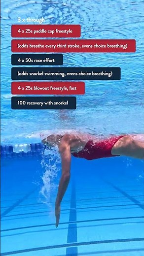 Freestyle Breathing Set 5 | Race Breathing & Snorkel Swim