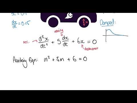 Second Order Differential Equation Example 2: Mechanical System