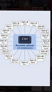 ✅ Power point shortcuts which shortcut you use the most? #trending #viral #reels #explore #shortcutkeys | Accounts Advisor