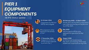 2.9K views · 61 reactions | Enhancing Equipment Efficiency: DCT's New Equipment Update | Transnet Port Terminals | Facebook