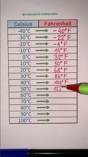 Celsius to Fahrenheit📚💡 #maths #mathematics #study #knowledge #school