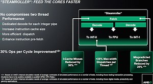 AMD’s newest CPUs are still compensating for Bulldozer’s failings