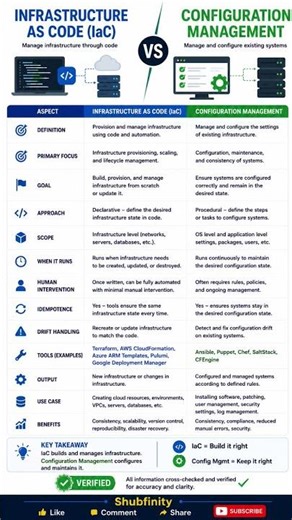 Infrastructure as Code (IaC) vs Configuration Management 🔥