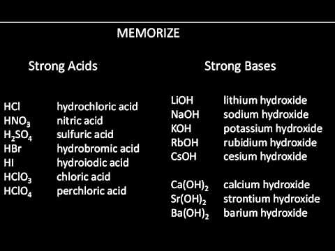 Types of Acids and Bases