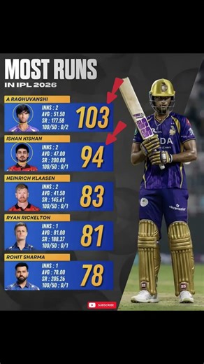 #ipl#ipl2026#msdhoni#viratkohli #rcb#mi#csk#ytshorts#shorts #trending #rcbians