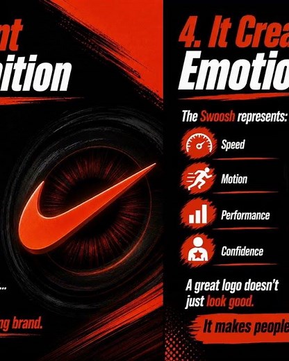 What makes Nike Swoosh one of world's most iconic