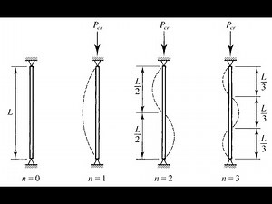 Steel compression member design review