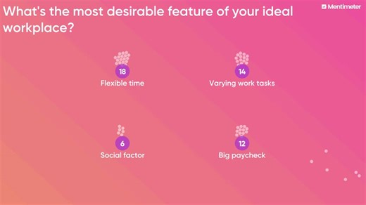Display your audience responses in a new way with the new Dots data Visualization! To use this feature, simply select a Multiple Choice Question Type, and under “Results layo | Mentimeter