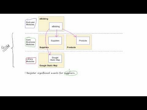 Design the Applications' Architecture - OutSystems Platform Training