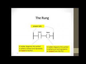 What is the differnce between LADDER LOGIC and FUNCTION BLOCK DIAGRAM
