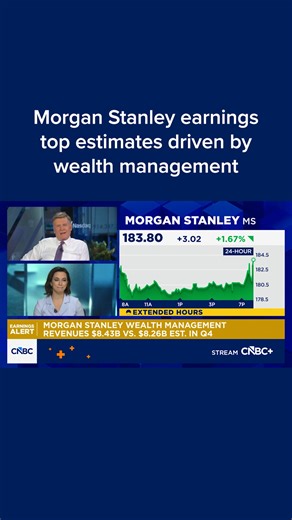 Morgan Stanley on Thursday reported fourth-quarter results that exceeded Wall Street expectations on the back of strong revenue from wealth management. The wealth management unit posted $8.4 billion in net revenue in the most recent quarter, up from $7.5 billion a year earlier. Full details: cnb.cx/49WeYRK | CNBC