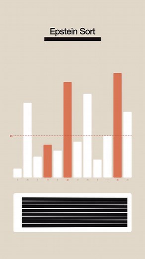 The Algorithm That Makes Evidence Disappear