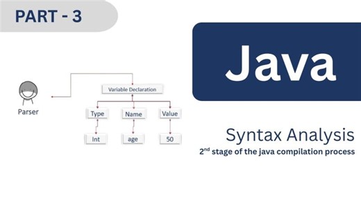 Java Syntax Analysis: Parser Role in Code Validation | Chiranjeevi R posted on the topic | LinkedIn