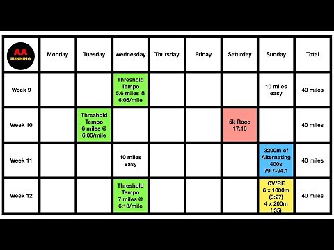 10k Training Plan | How to run a sub 36 minute 10k