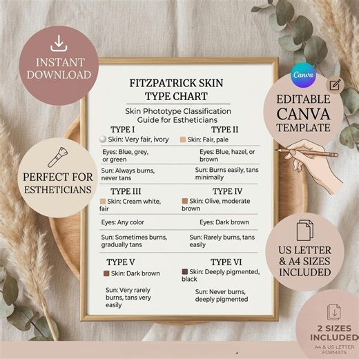 Editable Fitzpatrick Skin Type Chart | Canva Template for Estheticians | Medspa Branding Guide | Instant Download A4 & US Letter - Etsy UK