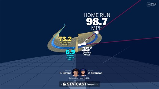 Visualizing Dansby Swanson's swing using bat tracking technology