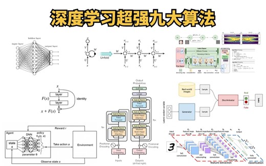 历经风雨十八年！盘点深度学习超强的九大算法！