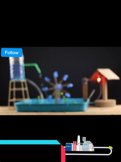 Build a Free Energy Water Wheel Science Project