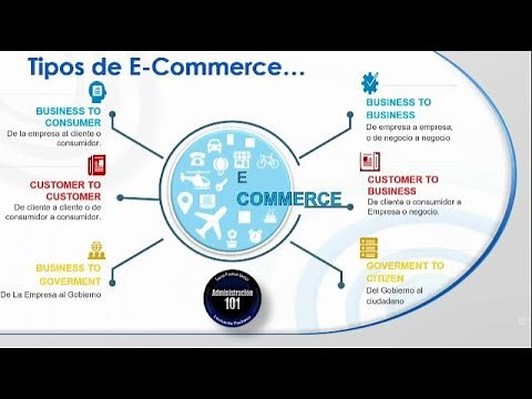 Que es E Commerce: Concepto, antecedentes, Tipos, Características