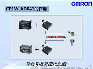 欧姆龙ad041使用教程