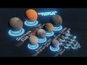 Moon Size Comparison 2020 3D 4K 60FPS
