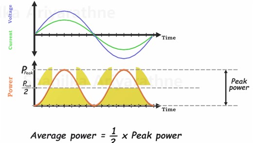 Need A Refresher On RMS?
